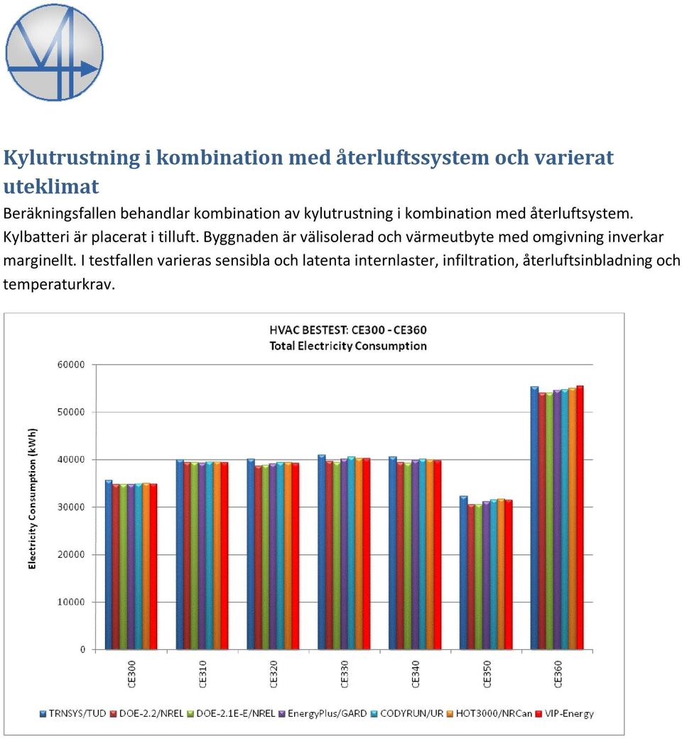 Kylbatteri är placerat i tilluft.