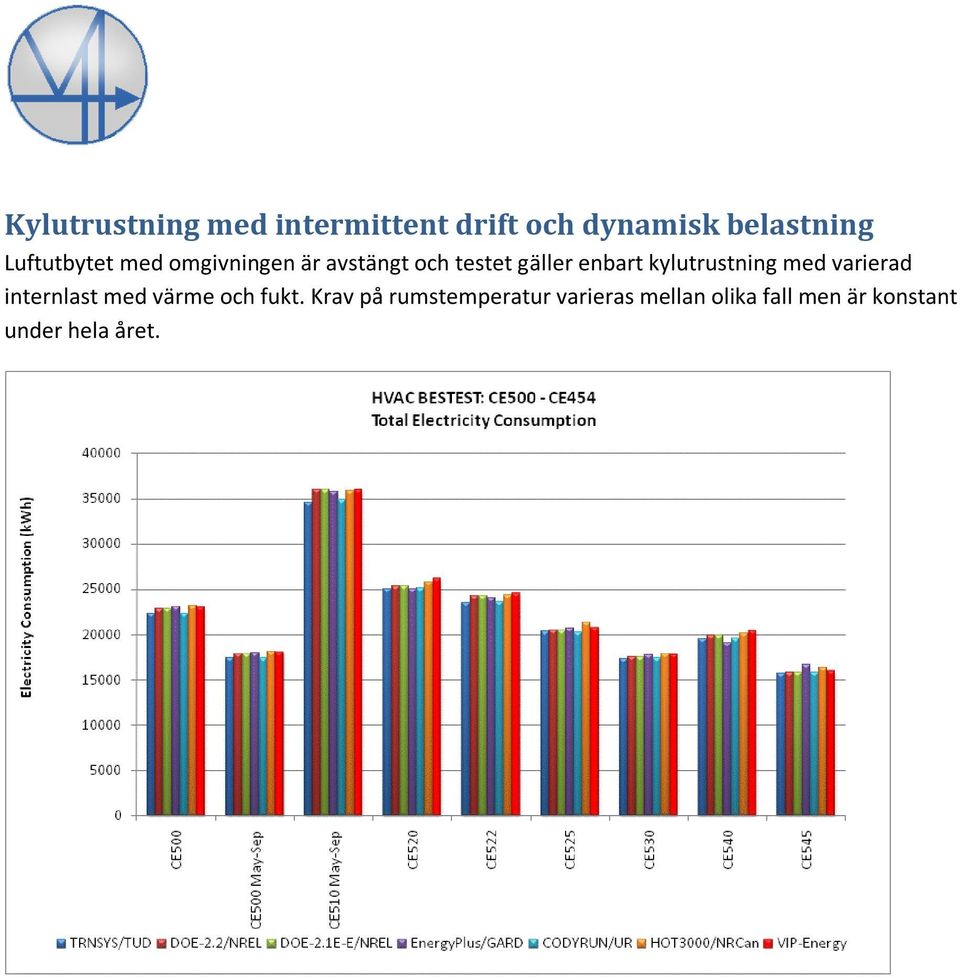 kylutrustning med varierad internlast med värme och fukt.