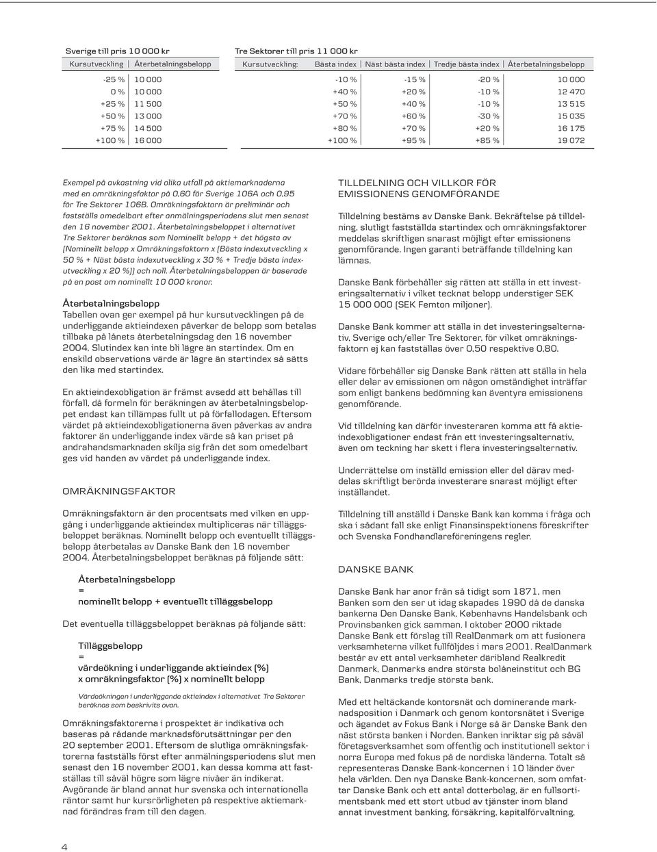 % 19 072 Exempel på avkastning vid olika utfall på aktiemarknaderna med en omräkningsfaktor på 0,60 för Sverige 106A och 0,95 för Tre Sektorer 106B.