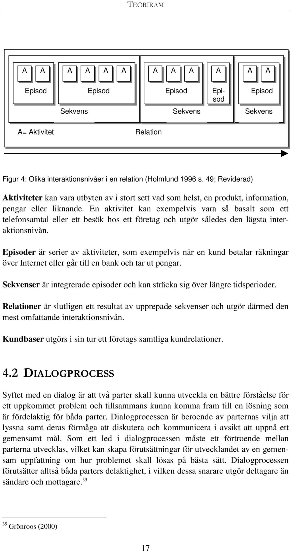 En aktivitet kan exempelvis vara så basalt som ett telefonsamtal eller ett besök hos ett företag och utgör således den lägsta interaktionsnivån.