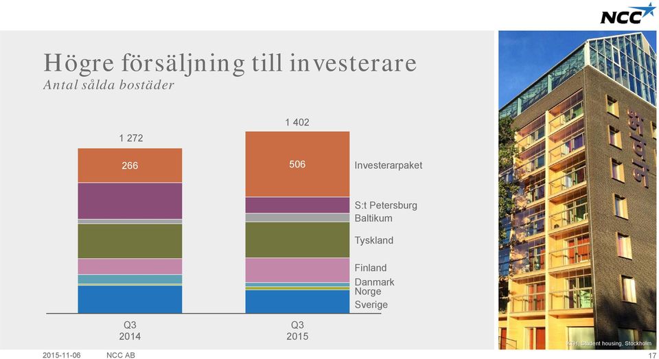 Petersburg Baltikum Tyskland Finland Danmark Norge