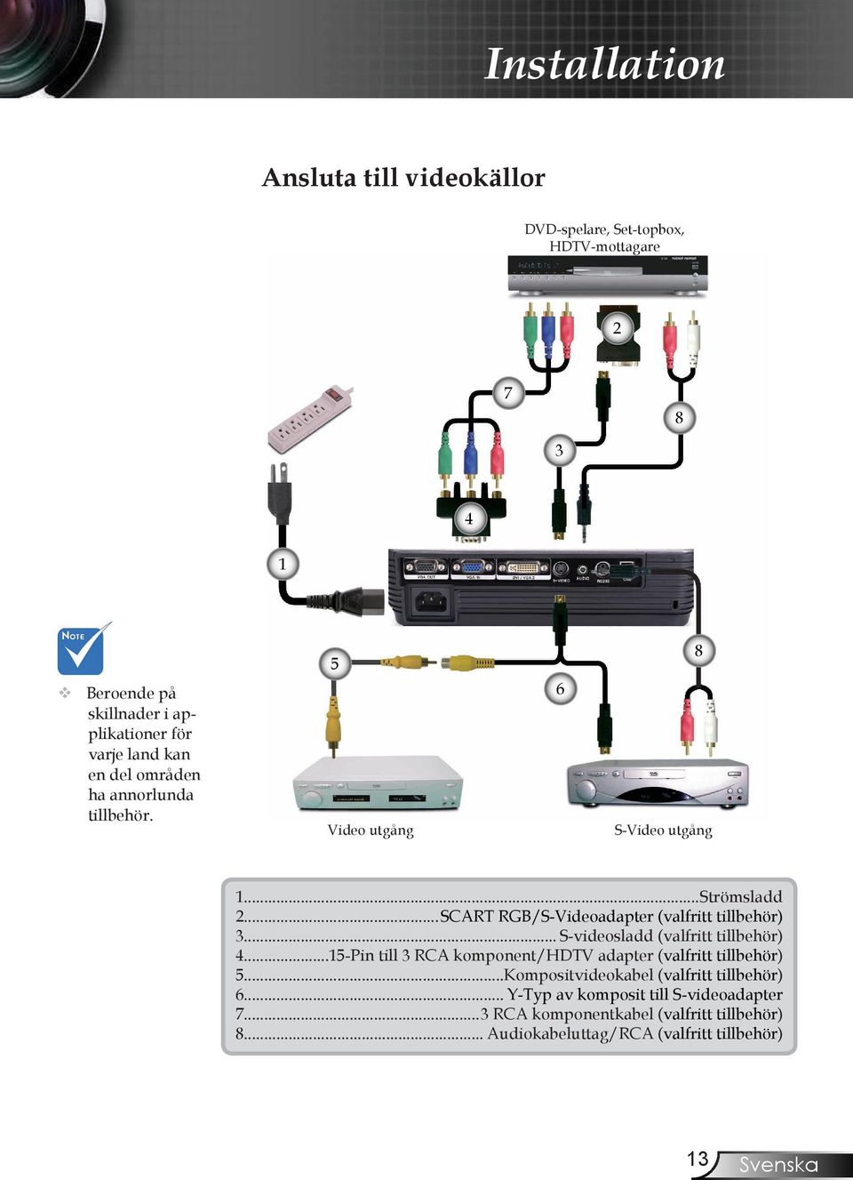 .. SCART RGB/S-Videoadapter (valfritt tillbehör) 3... S-videosladd (valfritt tillbehör) 4.