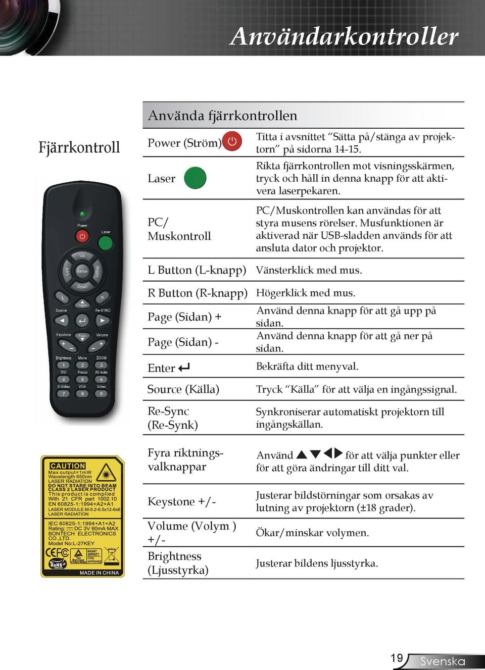 Musfunktionen är aktiverad när USB-sladden används för att ansluta dator och projektor. L Button (L-knapp) Vänsterklick med mus. R Button (R-knapp) Högerklick med mus.