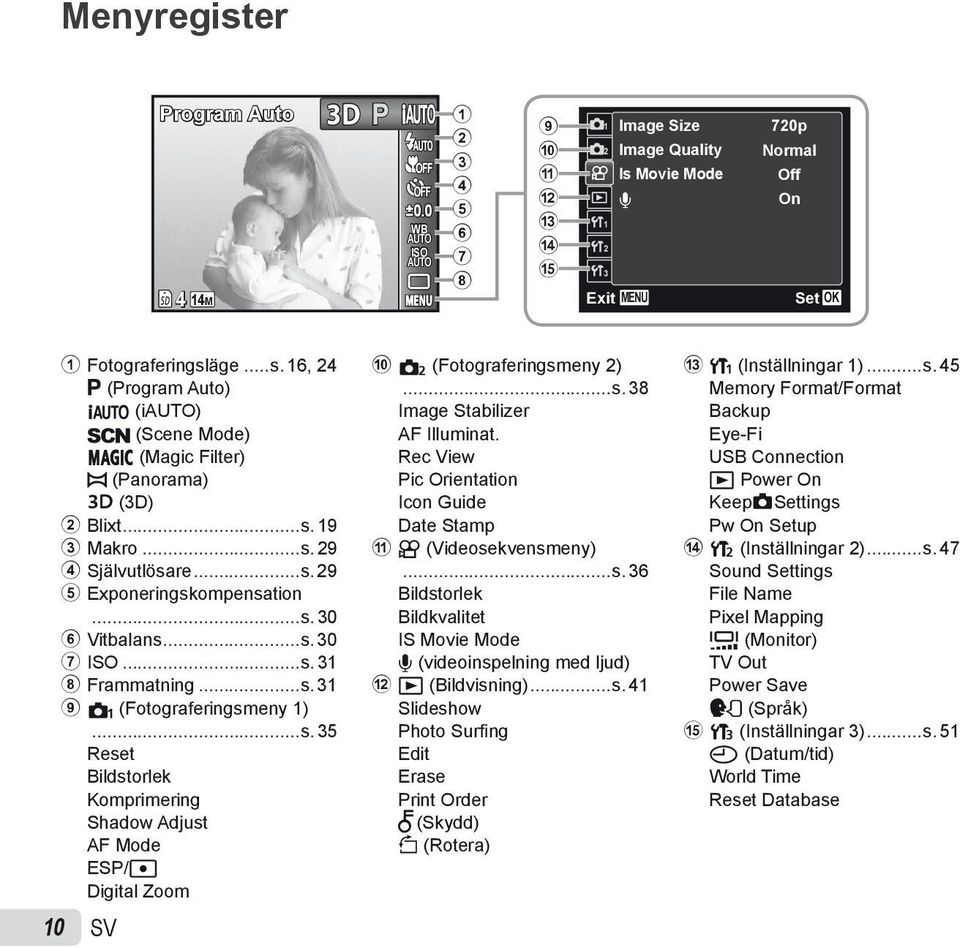 ..s. 38 Image Stabilizer AF Illuminat. Rec View Pic Orientation Icon Guide Date Stamp a A (Videosekvensmeny)...s. 36 Bildstorlek Bildkvalitet IS Movie Mode R (videoinspelning med ljud) b q (Bildvisning).