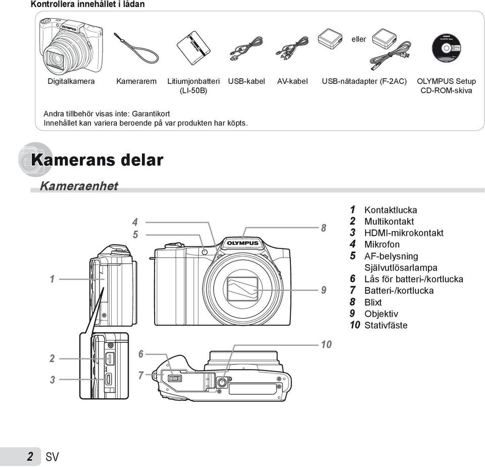 produkten har köpts.