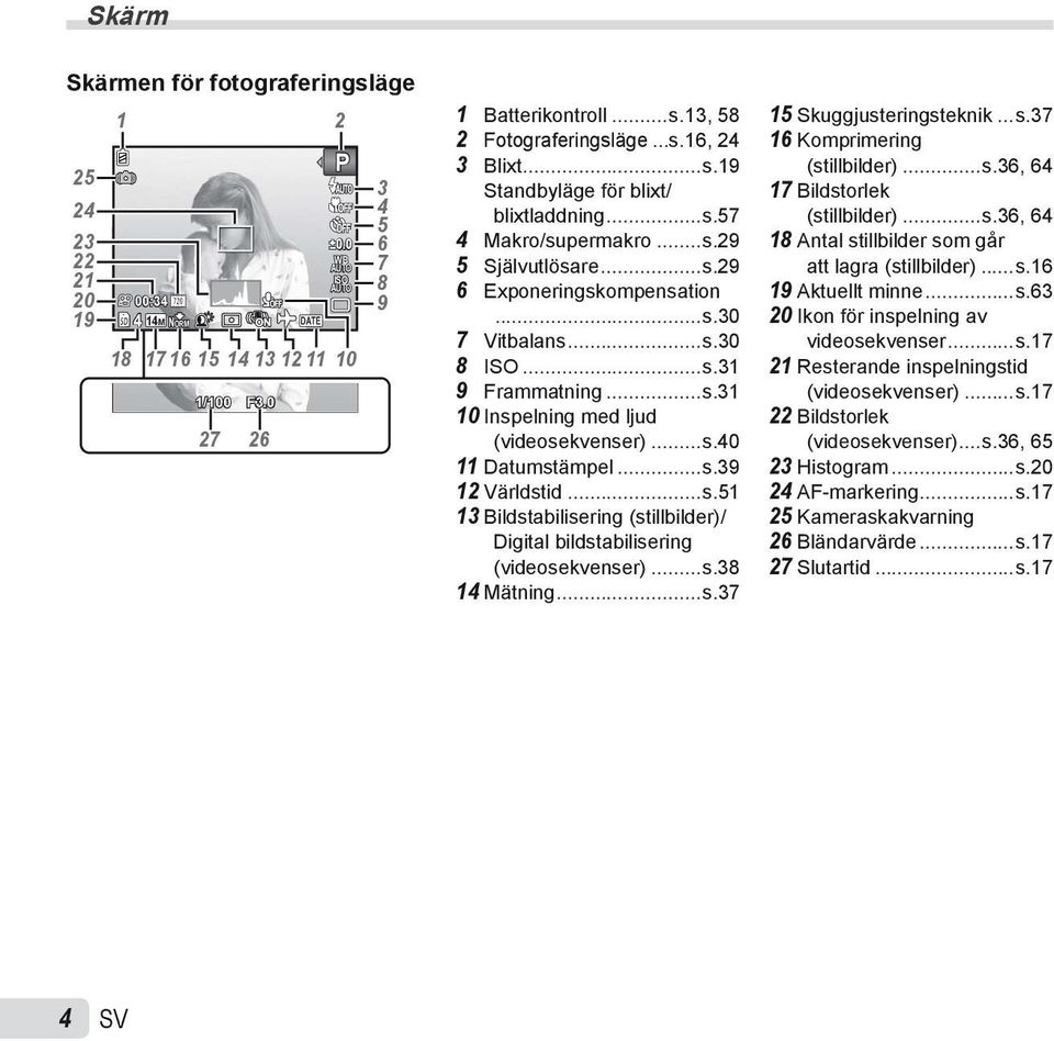 ..s.40 11 Datumstämpel...s.39 12 Världstid...s.51 13 Bildstabilisering (stillbilder)/ Digital bildstabilisering (videosekvenser)...s.38 14 Mätning...s.37 15 Skuggjusteringsteknik...s.37 16 Komprimering (stillbilder).