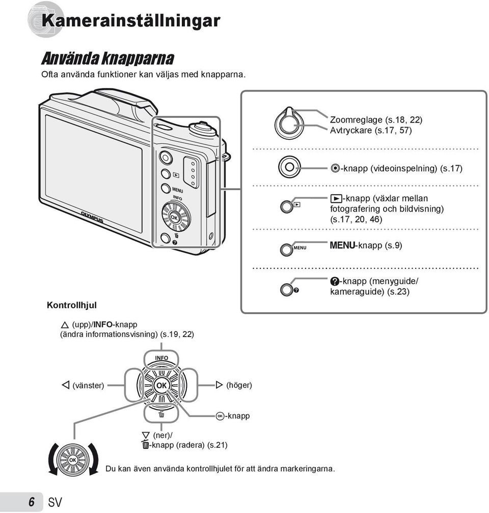 17, 20, 46) m-knapp (s.9) Kontrollhjul E-knapp (menyguide/ kameraguide) (s.