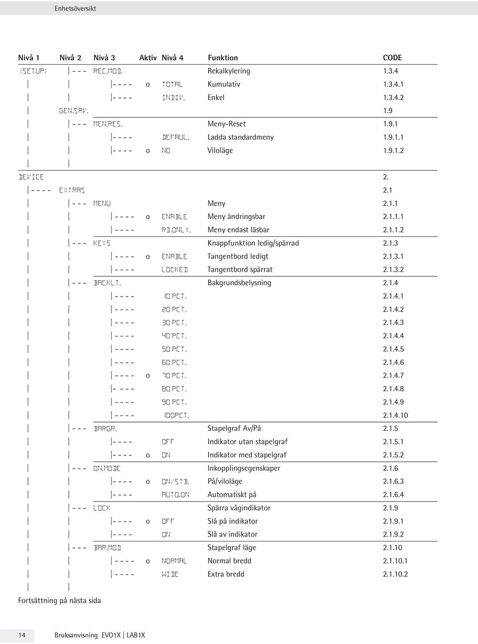 Meny endast läsbar 2.1.1.2 - - - KEYS Knappfunktion ledig/spärrad 2.1.3 - - - - o ENABLE Tangentbord ledigt 2.1.3.1 - - - - LOCKED Tangentbord spärrat 2.1.3.2 - - - BACKLT. Bakgrundsbelysning 2.1.4 - - - - 10 PCT.