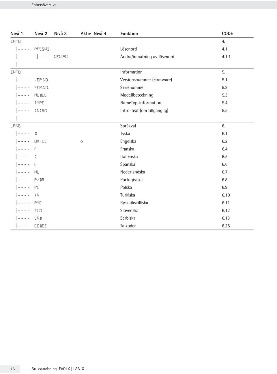 Språkval 6. - - - - D Tyska 6.1 - - - - UK/US o Engelska 6.2 - - - - F Franska 6.4 - - - - I Italienska 6.5 - - - - E Spanska 6.6 - - - - NL Nederländska 6.7 - - - - P/BR Portugisiska 6.