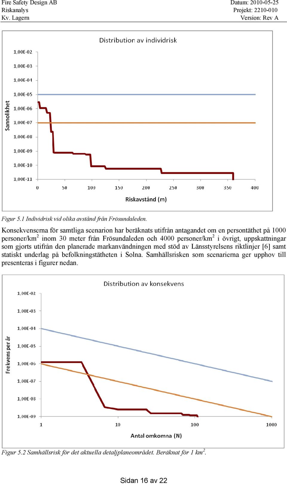 Frösundaleden och 4000 personer/km 2 i övrigt, uppskattningar som gjorts utifrån den planerade markanvändningen med stöd av Länsstyrelsens