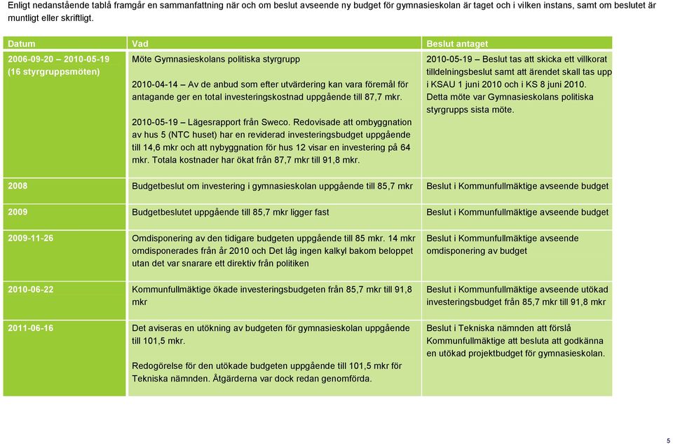 investeringskostnad uppgående till 87,7 mkr. 2010-05-19 Lägesrapport från Sweco.