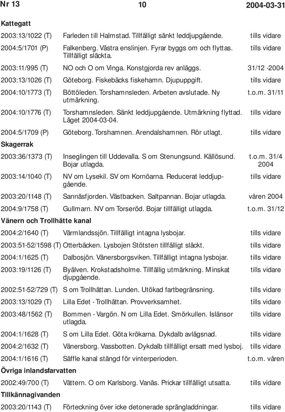 tills vidare 2004:10/1773 (T) Böttöleden. Torshamnsleden. Arbeten avslutade. Ny t.o.m. 31/11 utmärkning. 2004:10/1776 (T) Torshamnsleden. Sänkt leddjupgående. Utmärkning flyttad.