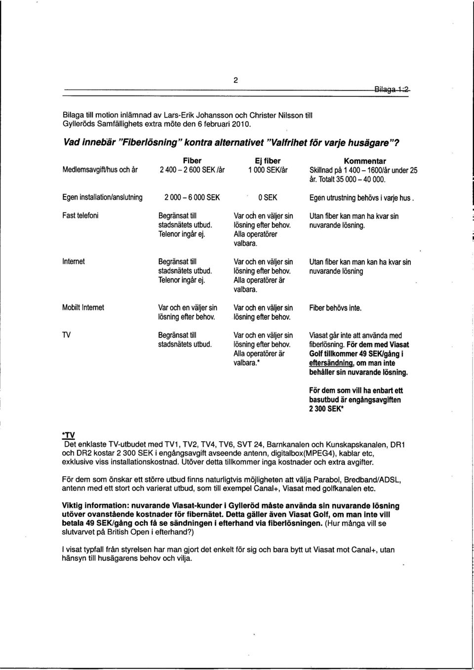 MedlemsavgifUhus och Ar Egen installation/anslutning Fast telefoni Internet Mobilt Intemet TV Fiber Ejfiber Kommentar 2 400-2 600 SEK /Ar 1 000 SEl(Ar Skillnad pa 1 400-1600/6r under 25 dr.