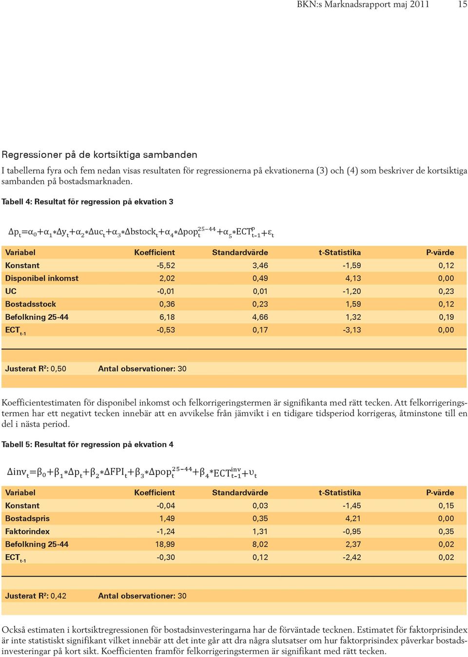 Tabell 4: Resultat för regression på ekvation 3 Δp =α+α₁*δy +α₂*δuc +α₃*δbstock +α₄*δpop ²⁵ ⁴⁴+α₅*ECT -₁+ε Variabel Koefficient Standardvärde t-statistika P-värde Konstant -5,52 3,46-1,59,12