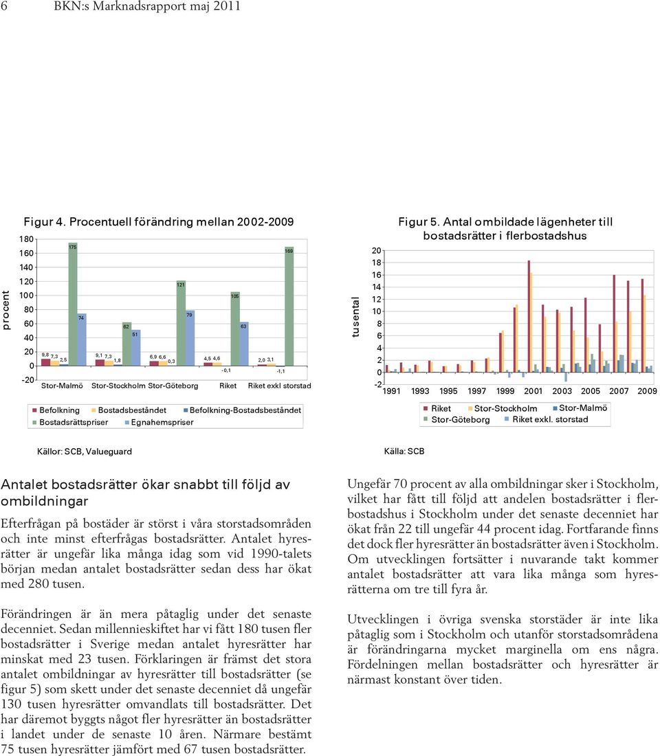 storstad 169 tusental Figur 5.