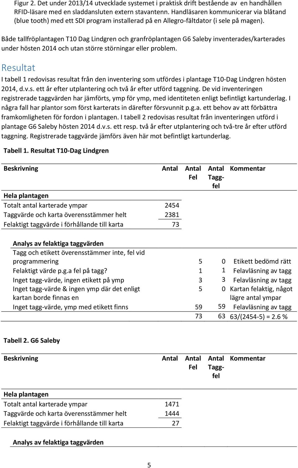 Både tallfröplantagen T10 Dag Lindgren och granfröplantagen G6 Saleby inventerades/karterades under hösten 2014 och utan större störningar eller problem.