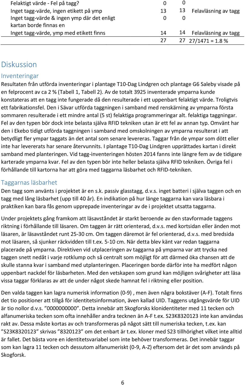 av tagg 27 27 27/1471 = 1.8 % Diskussion Inventeringar Resultaten från utförda inventeringar i plantage T10-Dag Lindgren och plantage G6 Saleby visade på en felprocent av ca 2 % (Tabell 1, Tabell 2).