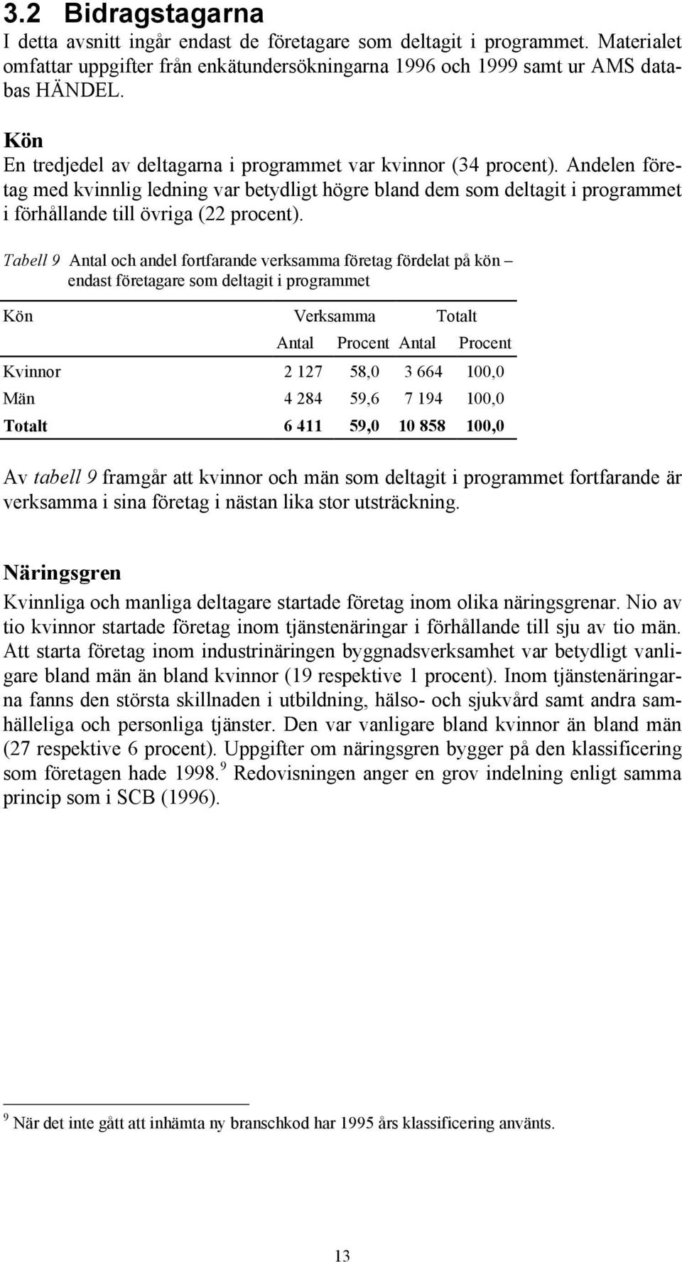 Andelen företag med kvinnlig ledning var betydligt högre bland dem som deltagit i programmet i förhållande till övriga (22 procent).