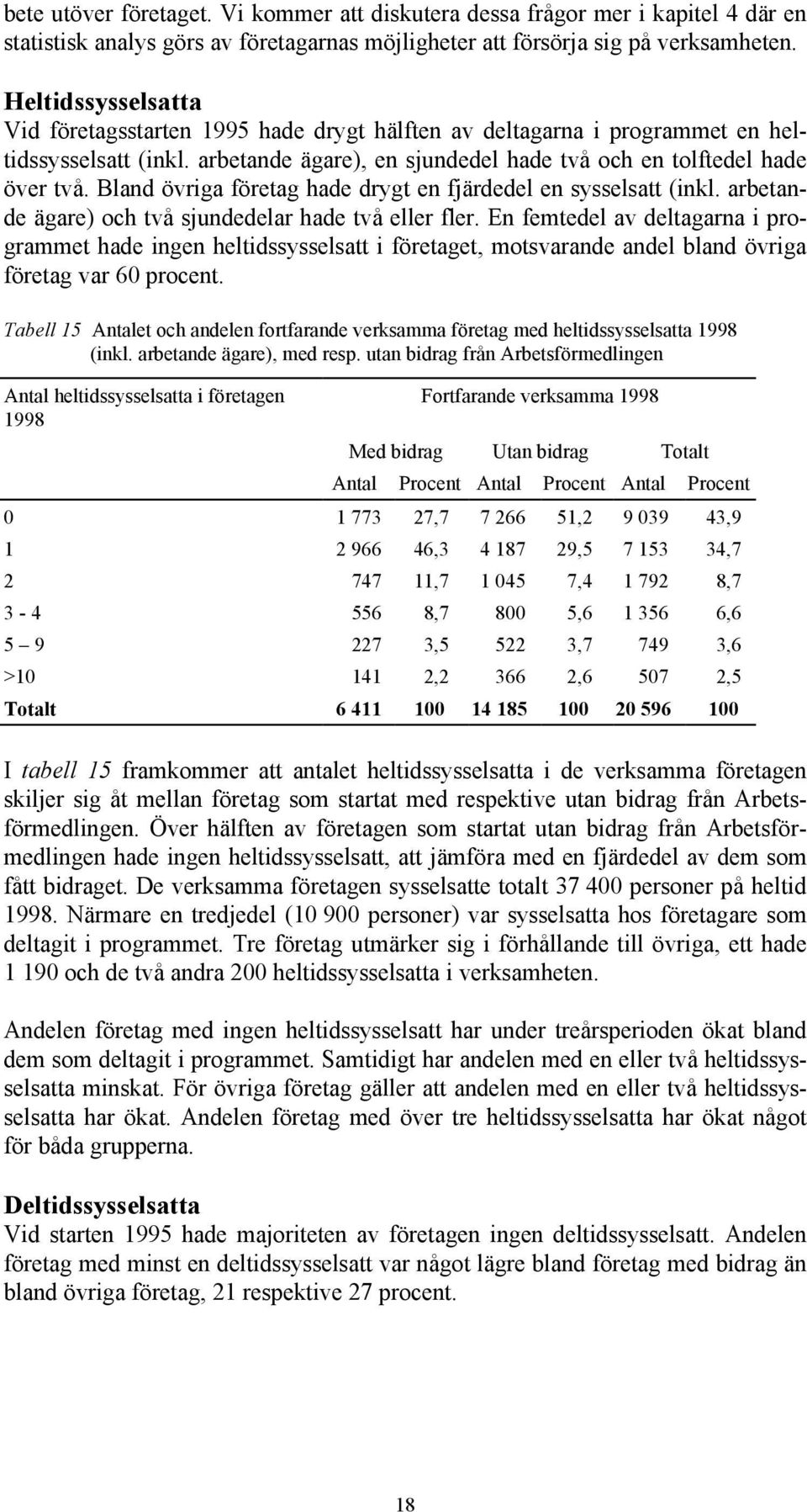 Bland övriga företag hade drygt en fjärdedel en sysselsatt (inkl. arbetande ägare) och två sjundedelar hade två eller fler.