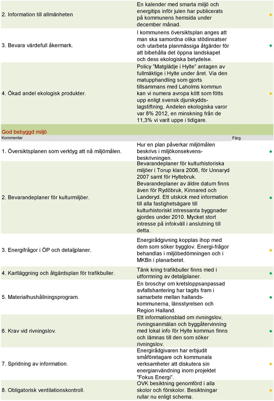 Spridning av information. 8. Obligatorisk ventilationskontroll. En kalender med smarta miljö och energitips inför julen har publicerats på kommunens hemsida under december månad.