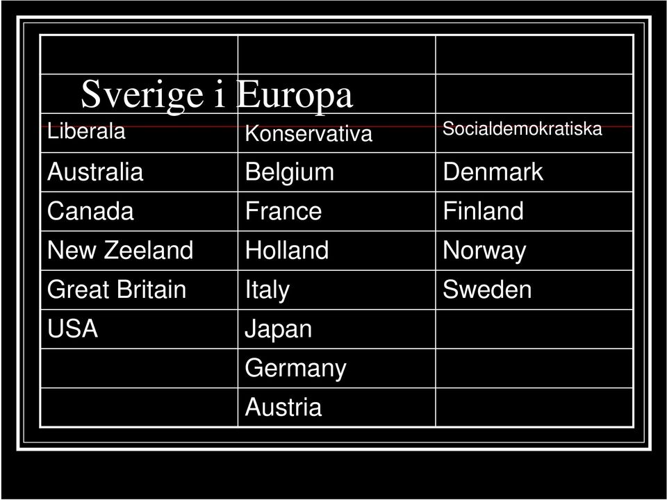 Canada France Finland New Zeeland Holland