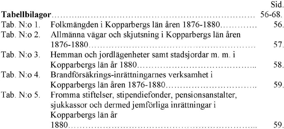 m. i Kopparbergs län år 1880... 58. Tab. N:o 4. Brandförsäkrings-inrättningarnes verksamhet i Kopparbergs län åren 1876-1880.