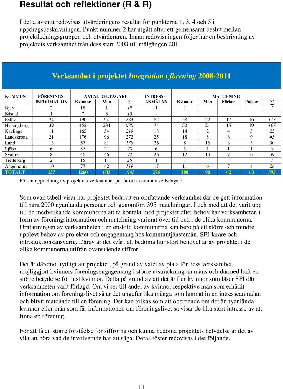 Innan redovisningen följer här en beskrivning av projektets verksamhet från dess start 2008 till målgången 2011.