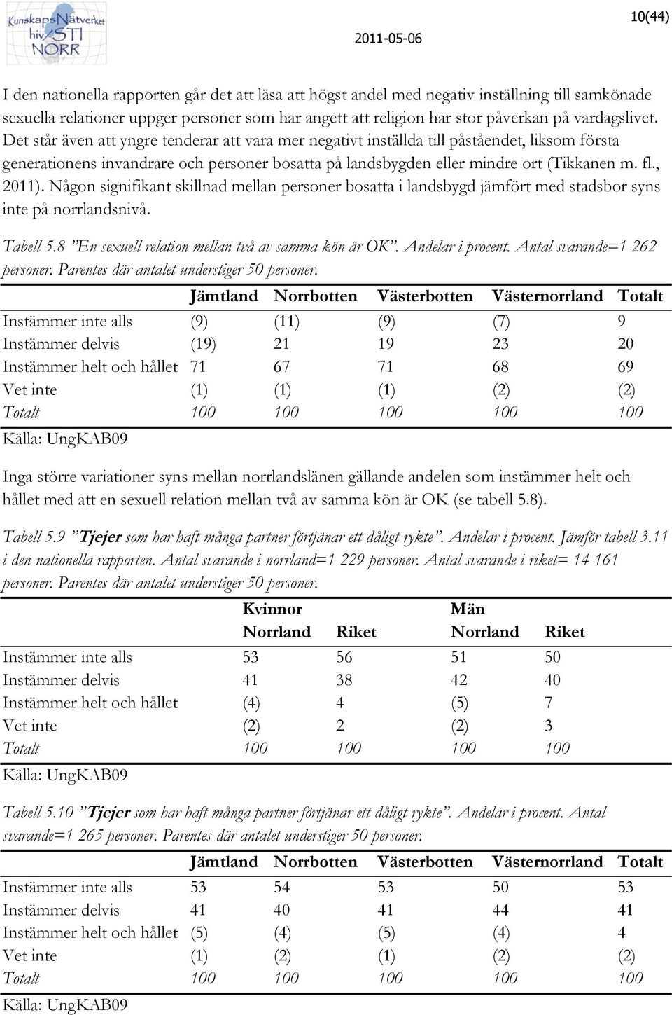 fl., 2011). Någon signifikant skillnad mellan personer bosatta i landsbygd jämfört med stadsbor syns inte på norrlandsnivå. Tabell 5.8 En sexuell relation mellan två av samma kön är OK.