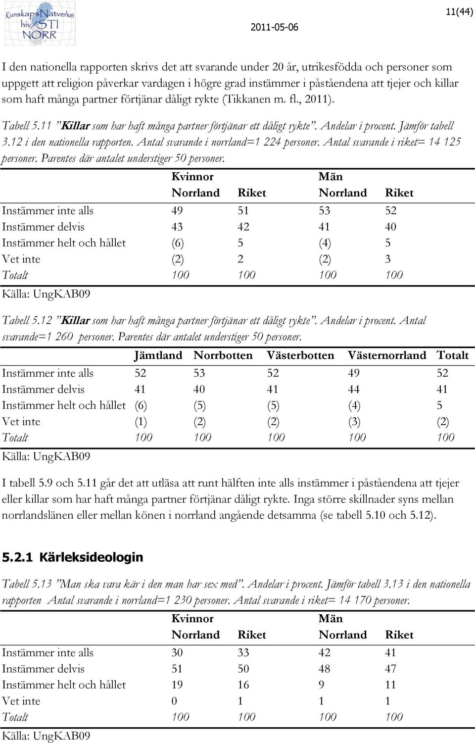 12 i den nationella rapporten. Antal svarande i norrland=1 224 personer. Antal svarande i riket= 14 125 personer. Parentes där antalet understiger 50 personer.