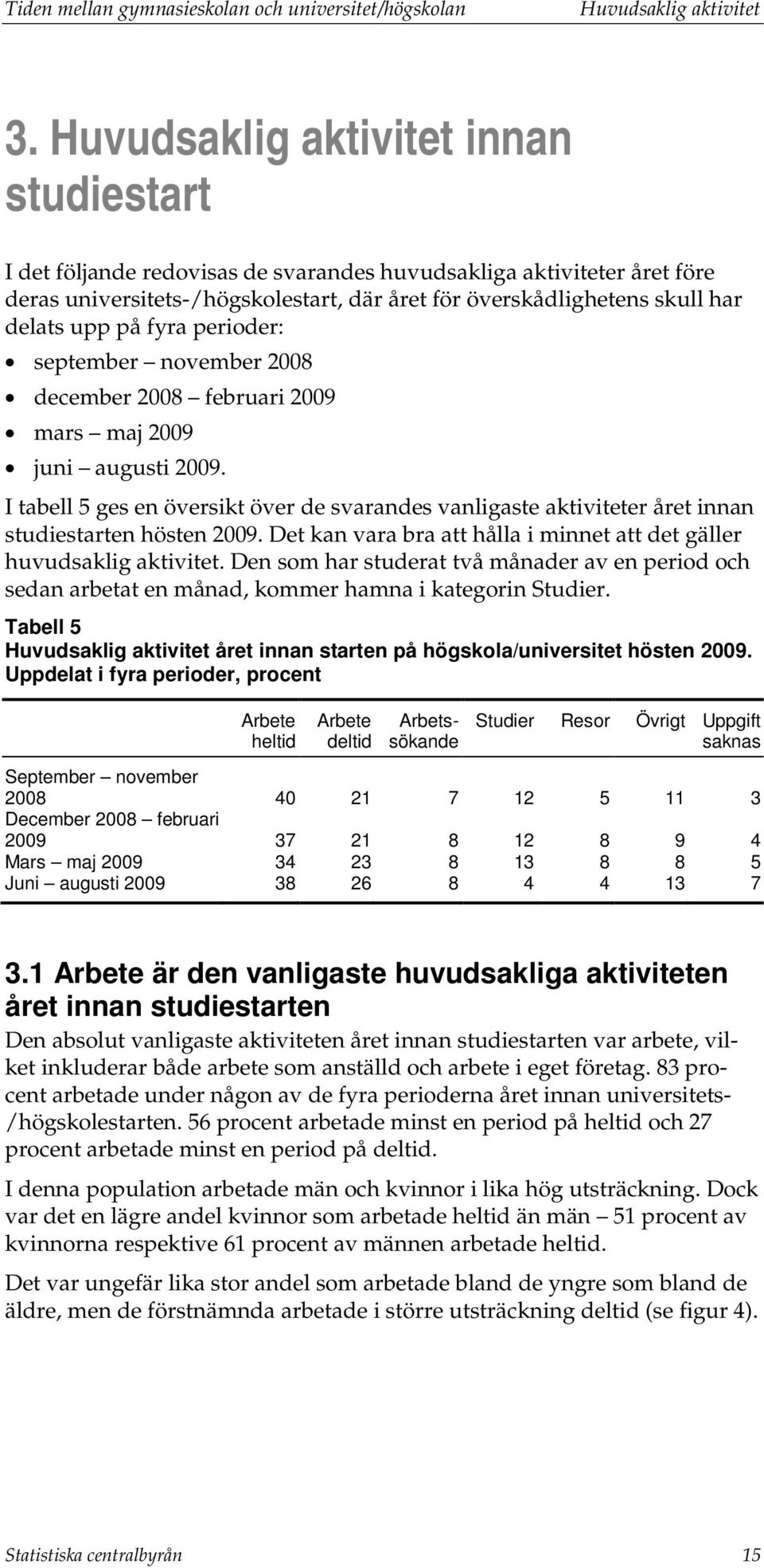 på fyra perioder: september november 28 december 28 februari 29 mars maj 29 juni augusti 29. I tabell 5 ges en översikt över de svarandes vanligaste aktiviteter året innan studiestarten hösten 29.