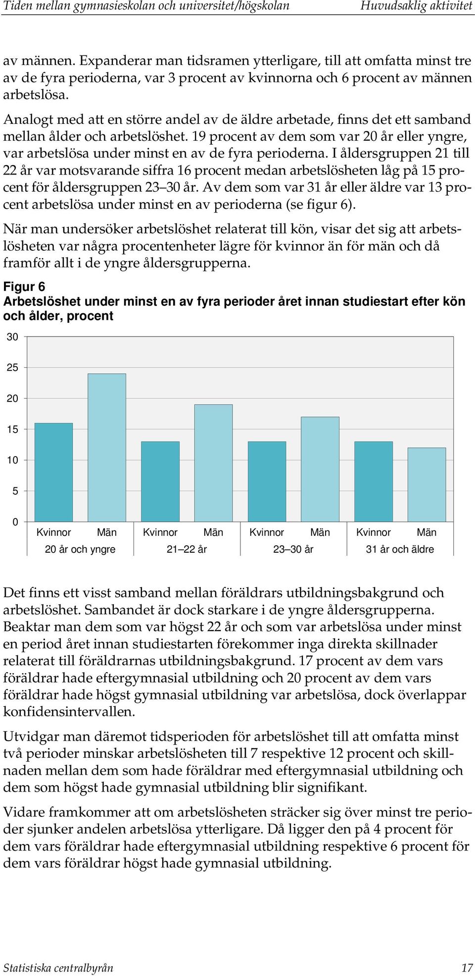 Analogt med att en större andel av de äldre arbetade, finns det ett samband mellan ålder och arbetslöshet.