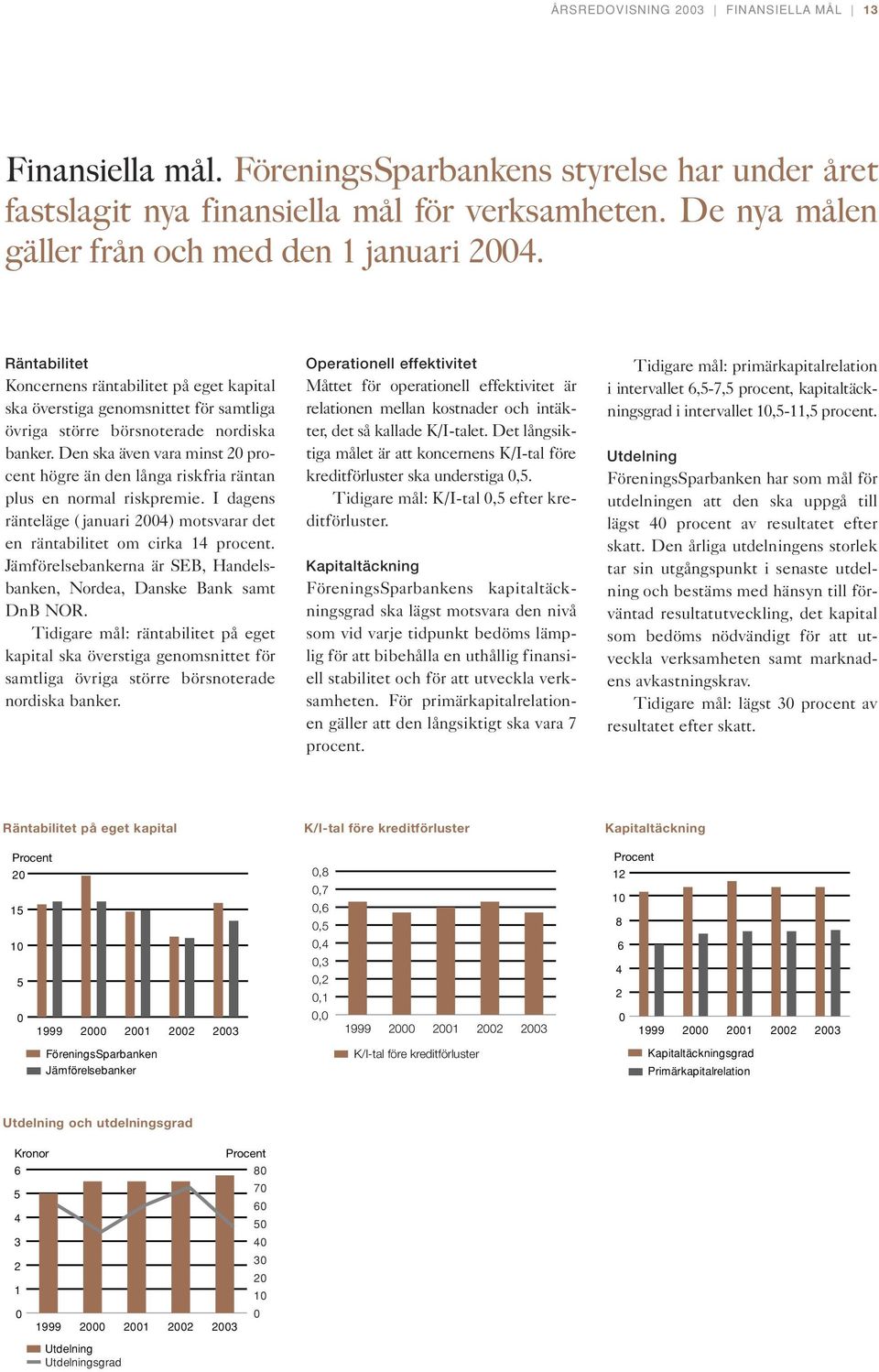 Den ska även vara minst 20 procent högre än den långa riskfria räntan plus en normal riskpremie. I dagens ränteläge (januari 2004) motsvarar det en räntabilitet om cirka 14 procent.