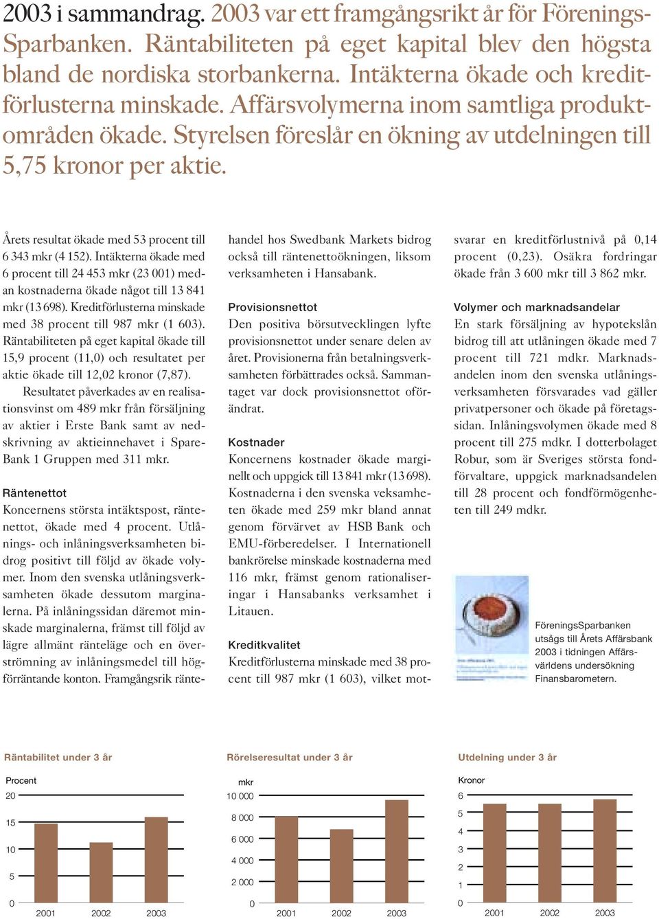 Årets resultat ökade med 53 procent till 6 343 mkr (4 152). Intäkterna ökade med 6 procent till 24 453 mkr (23 001) medan kostnaderna ökade något till 13 841 mkr (13 698).