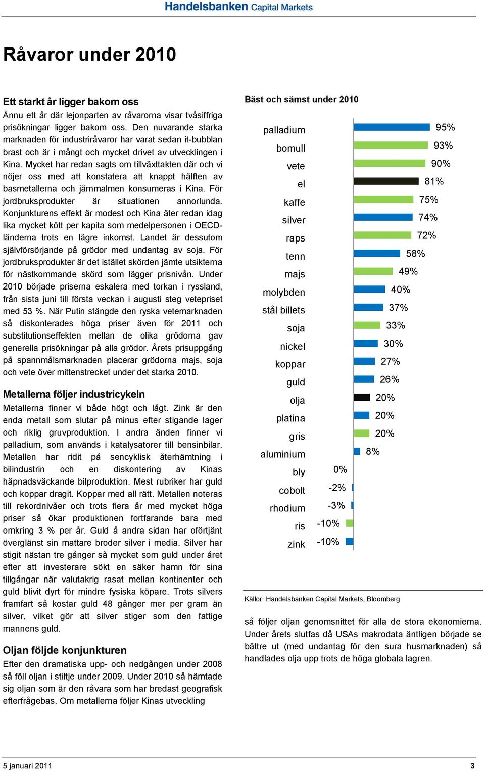 Mycket har redan sagts om tillväxttakten där och vi nöjer oss med att konstatera att knappt hälften av basmetallerna och järnmalmen konsumeras i Kina. För jordbruksprodukter är situationen annorlunda.