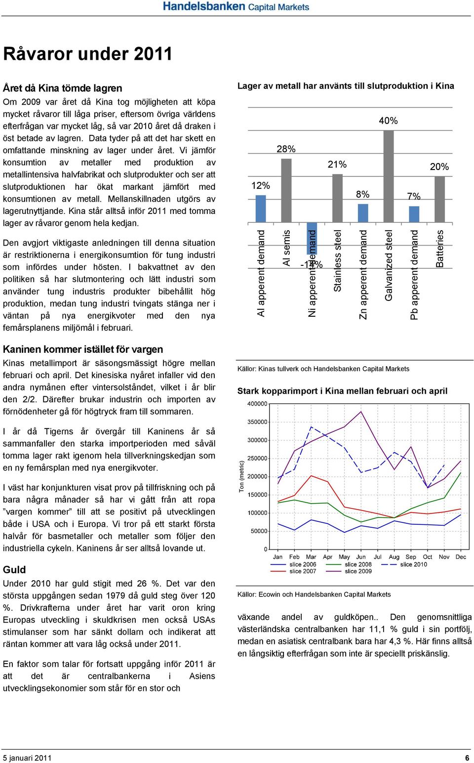 Vi jämför konsumtion av metaller med produktion av metallintensiva halvfabrikat och slutprodukter och ser att slutproduktionen har ökat markant jämfört med konsumtionen av metall.