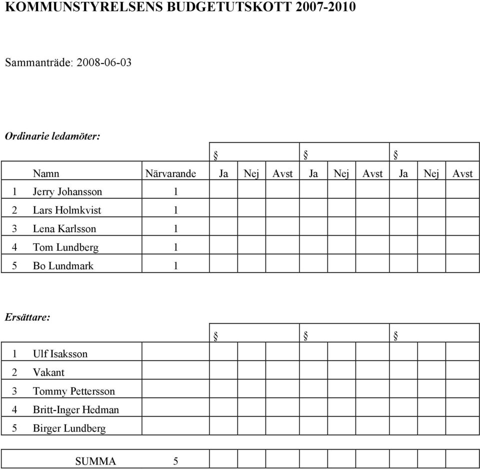 1 2 Lars Holmkvist 1 3 Lena Karlsson 1 4 Tom Lundberg 1 5 Bo Lundmark 1