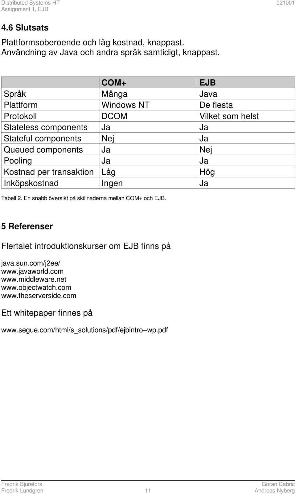 Pooling Ja Ja Kostnad per transaktion Låg Hög Inköpskostnad Ingen Ja Tabell 2. En snabb översikt på skillnaderna mellan COM+ och EJB.