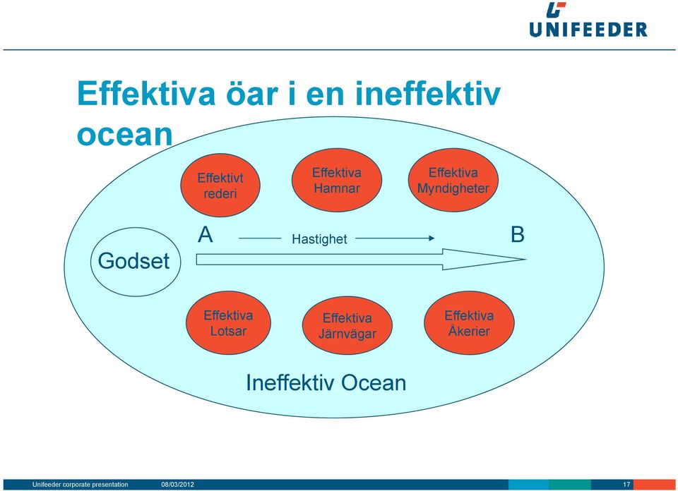 Effektiva Lotsar Effektiva Järnvägar Effektiva Åkerier