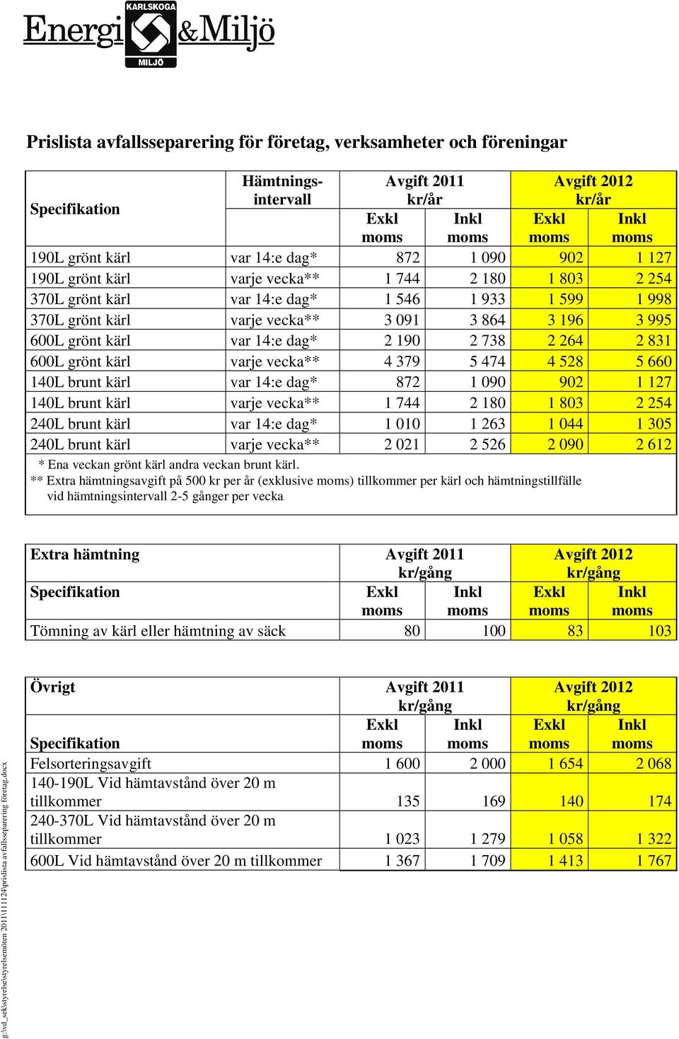 kärl varje vecka** 4 379 5 474 4 528 5 660 140L brunt kärl var 14:e dag* 872 1 090 902 1 127 140L brunt kärl varje vecka** 1 744 2 180 1 803 2 254 240L brunt kärl var 14:e dag* 1 010 1 263 1 044 1