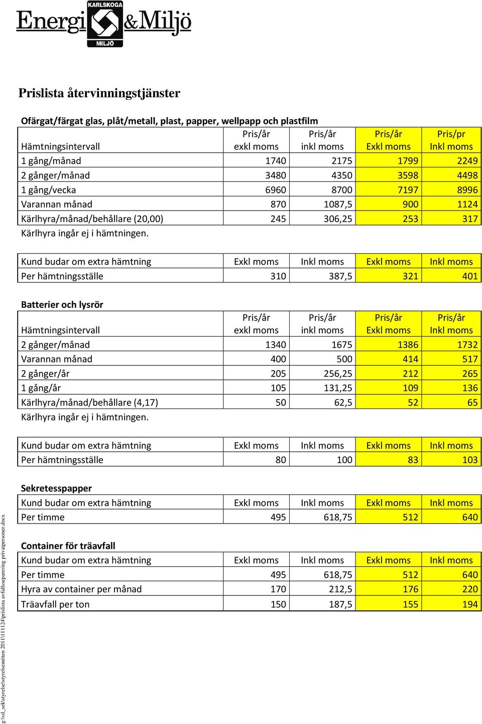 Kund budar om extra hämtning Per hämtningsställe 310 387,5 321 401 Batterier och lysrör Hämtningsintervall exkl inkl Exkl Inkl 2 gånger/månad 1340 1675 1386 1732 Varannan månad 400 500 414 517 2