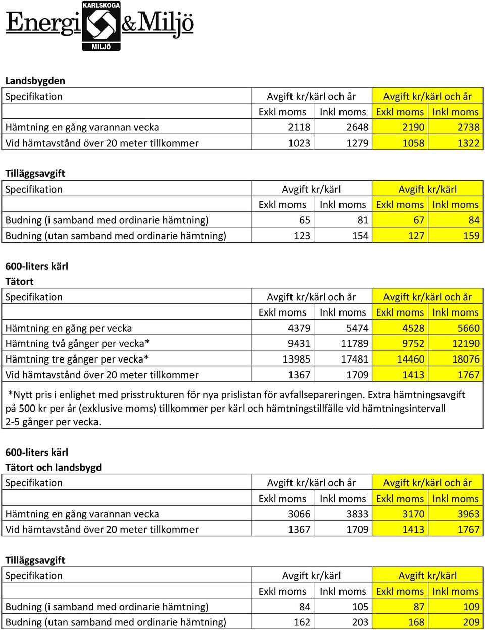 Hämtning en gång per vecka 4379 5474 4528 5660 Hämtning två gånger per vecka* 9431 11789 9752 12190 Hämtning tre gånger per vecka* 13985 17481 14460 18076 Vid hämtavstånd över 20 meter tillkommer