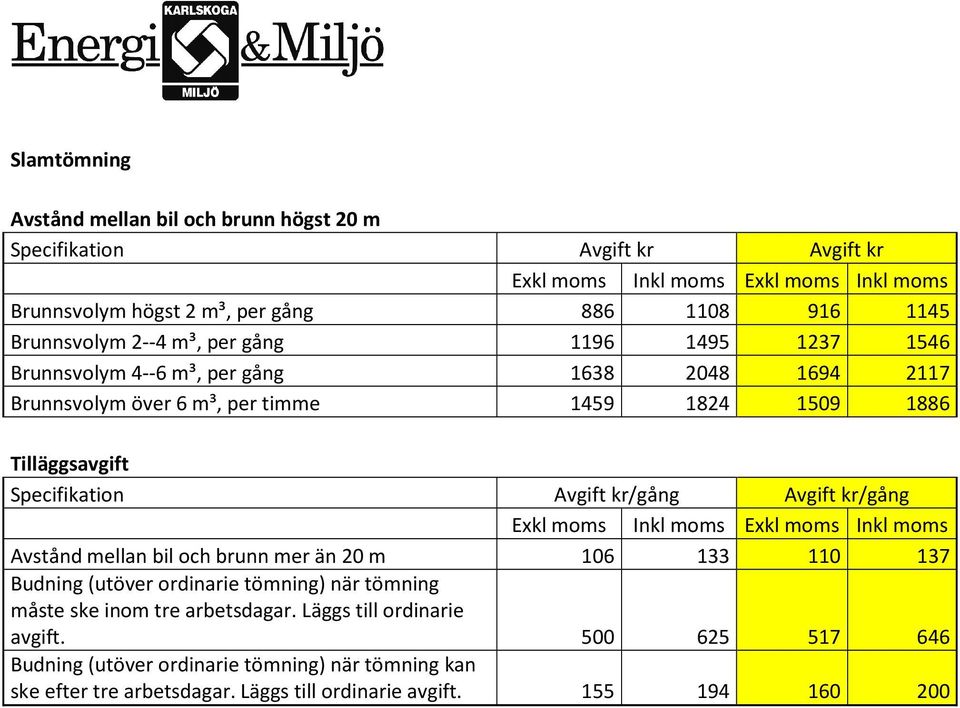 Avgift Avstånd mellan bil och brunn mer än 20 m 106 133 110 137 Budning (utöver ordinarie tömning) när tömning måste ske inom tre arbetsdagar.