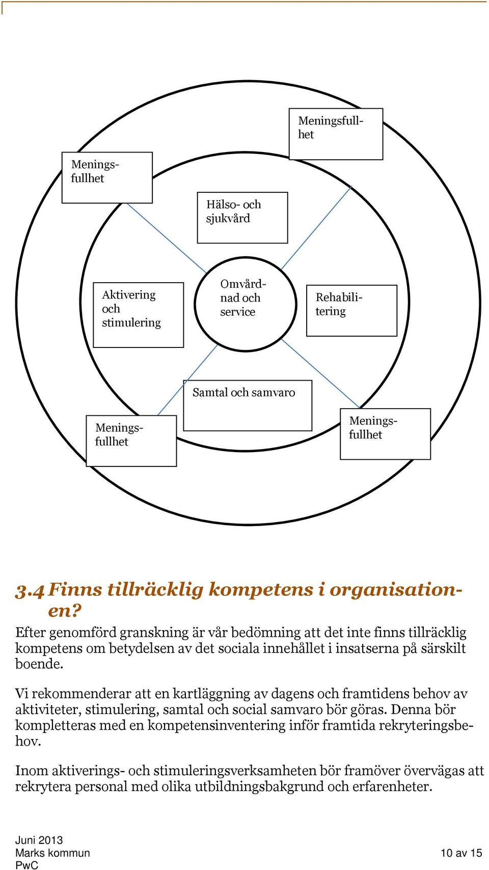 Omvårdnad och service Samtal och samvaro Rehabilitering Meningsfullhet Meningsfullhet Meningsfullhet Meningsfullhet 3.4 Finns tillräcklig kompetens i organisationen?