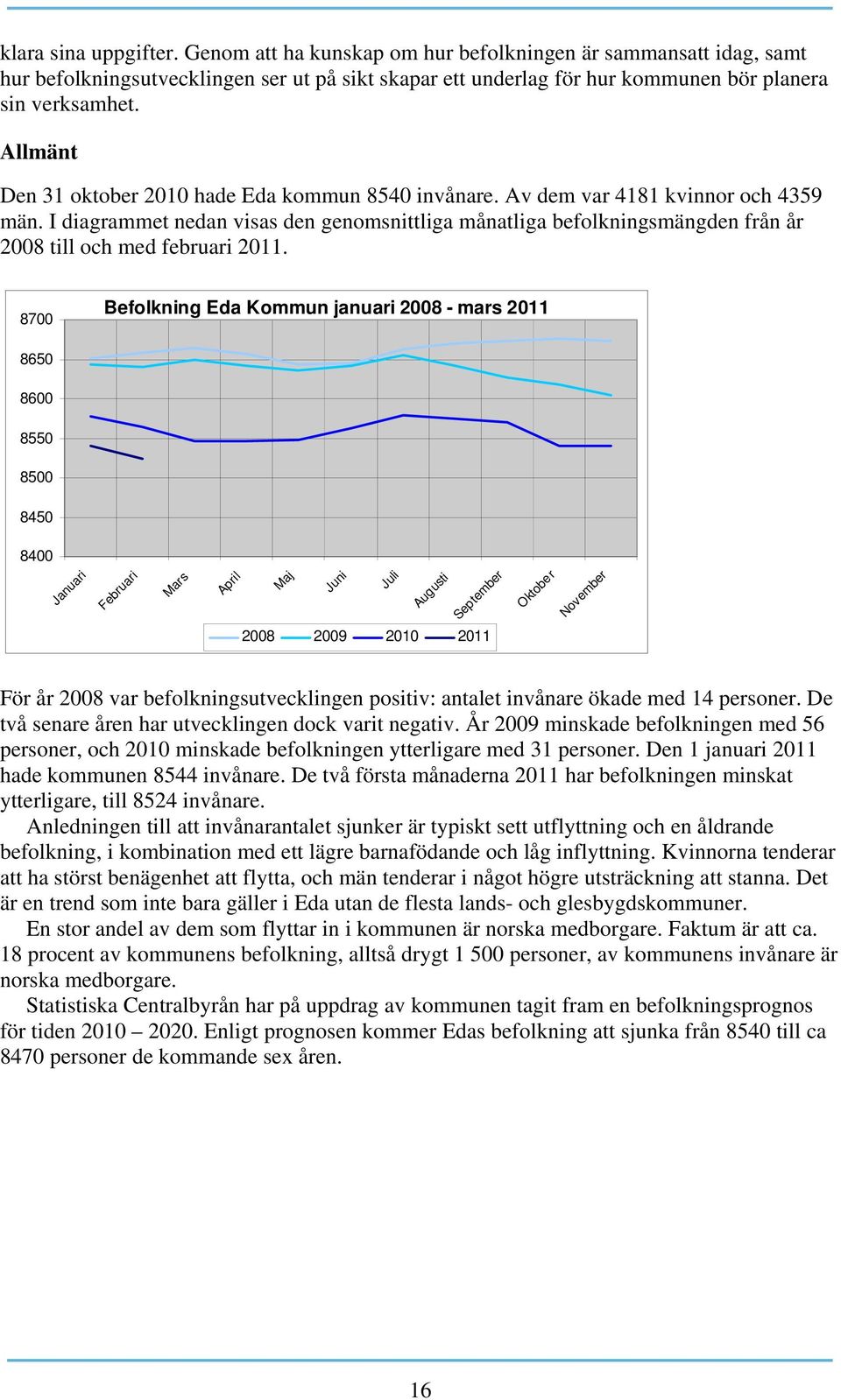 I diagrammet nedan visas den genomsnittliga månatliga befolkningsmängden från år 2008 till och med februari 2011.