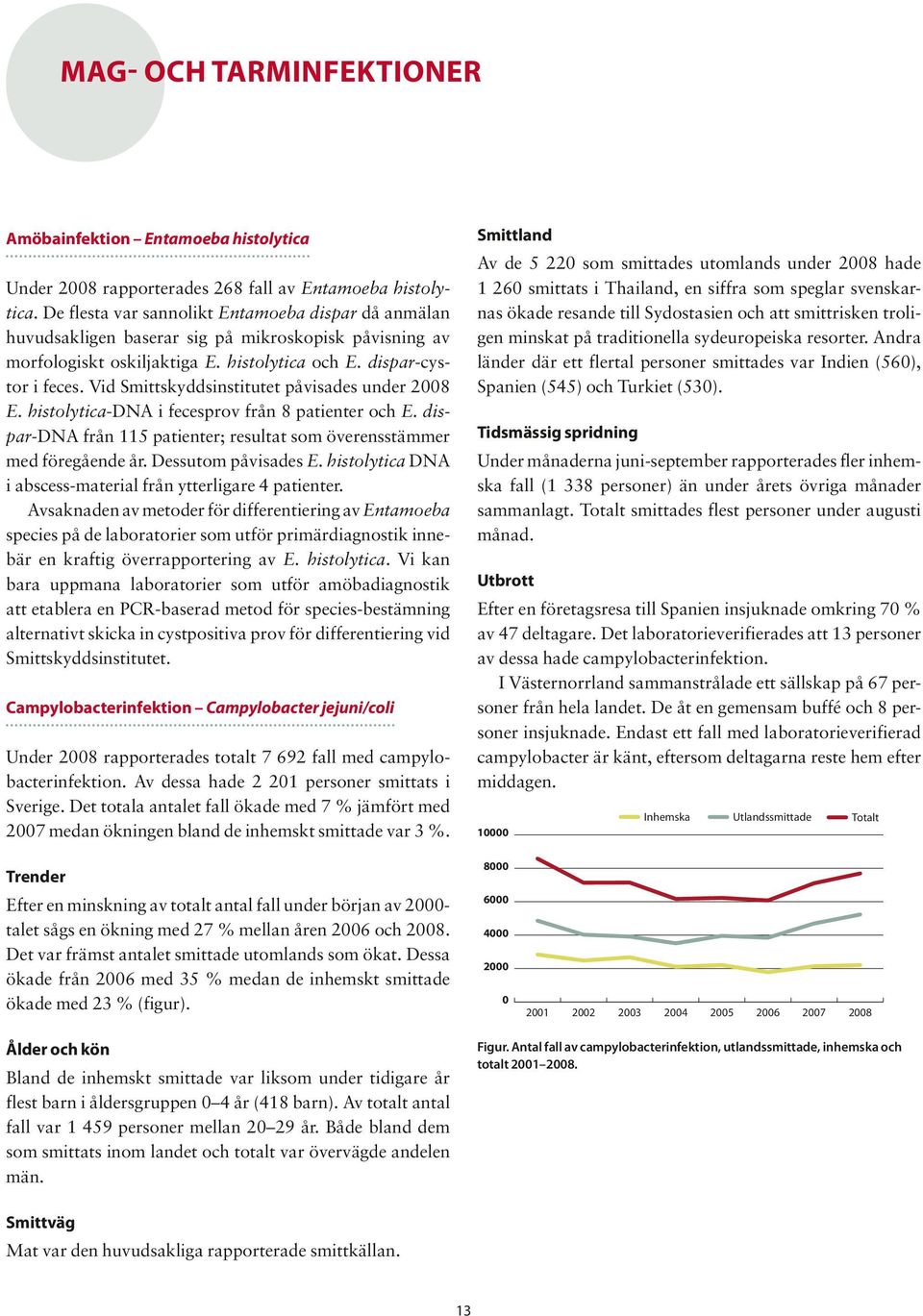 Vid Smittskyddsinstitutet påvisades under 2008 E. histolytica-dna i fecesprov från 8 patienter och E. dispar-dna från 115 patienter; resultat som överensstämmer med föregående år.