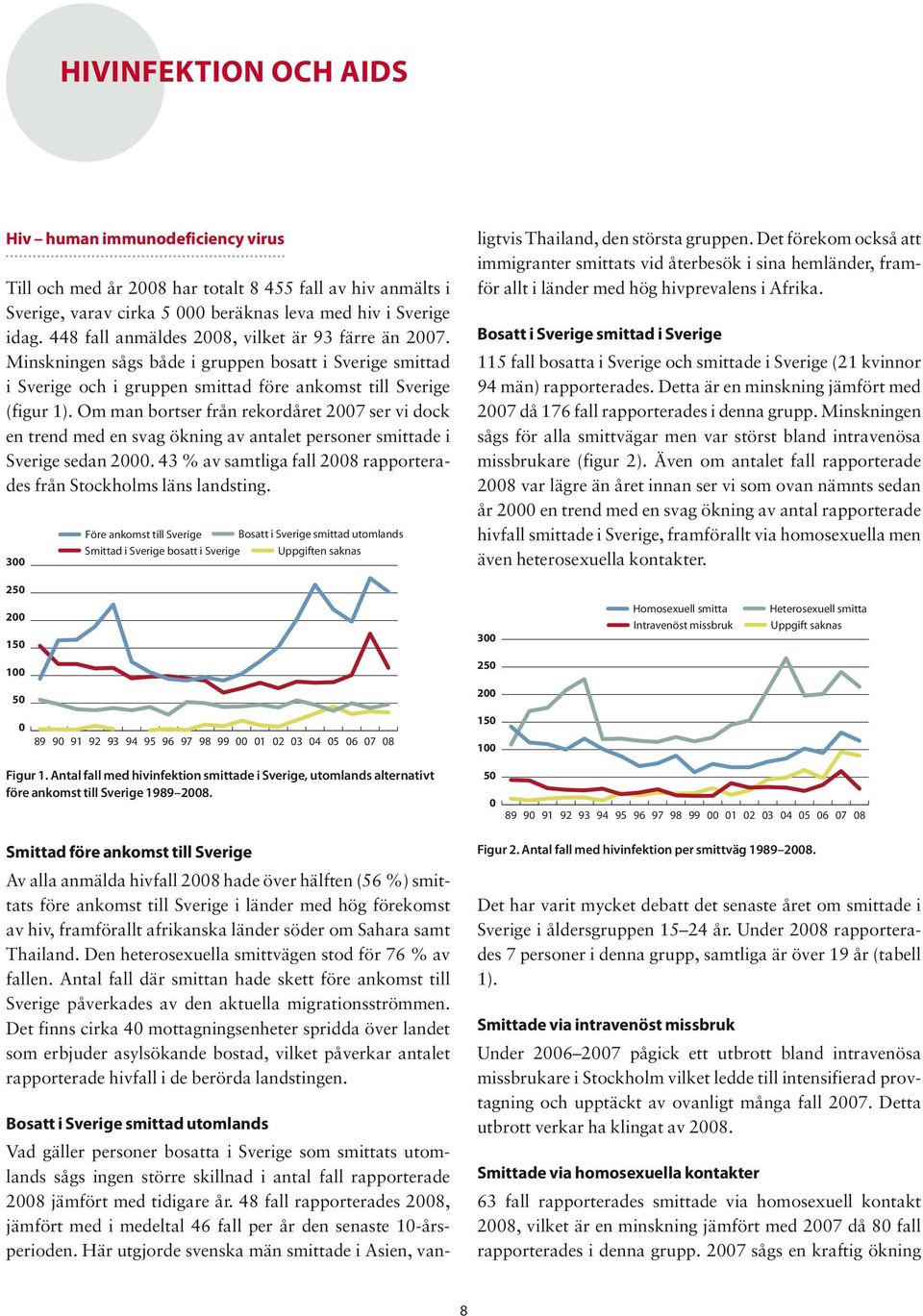 Om man bortser från rekordåret 2007 ser vi dock en trend med en svag ökning av antalet personer smittade i Sverige sedan 2000. 43 % av samtliga fall 2008 rapporterades från Stockholms läns landsting.