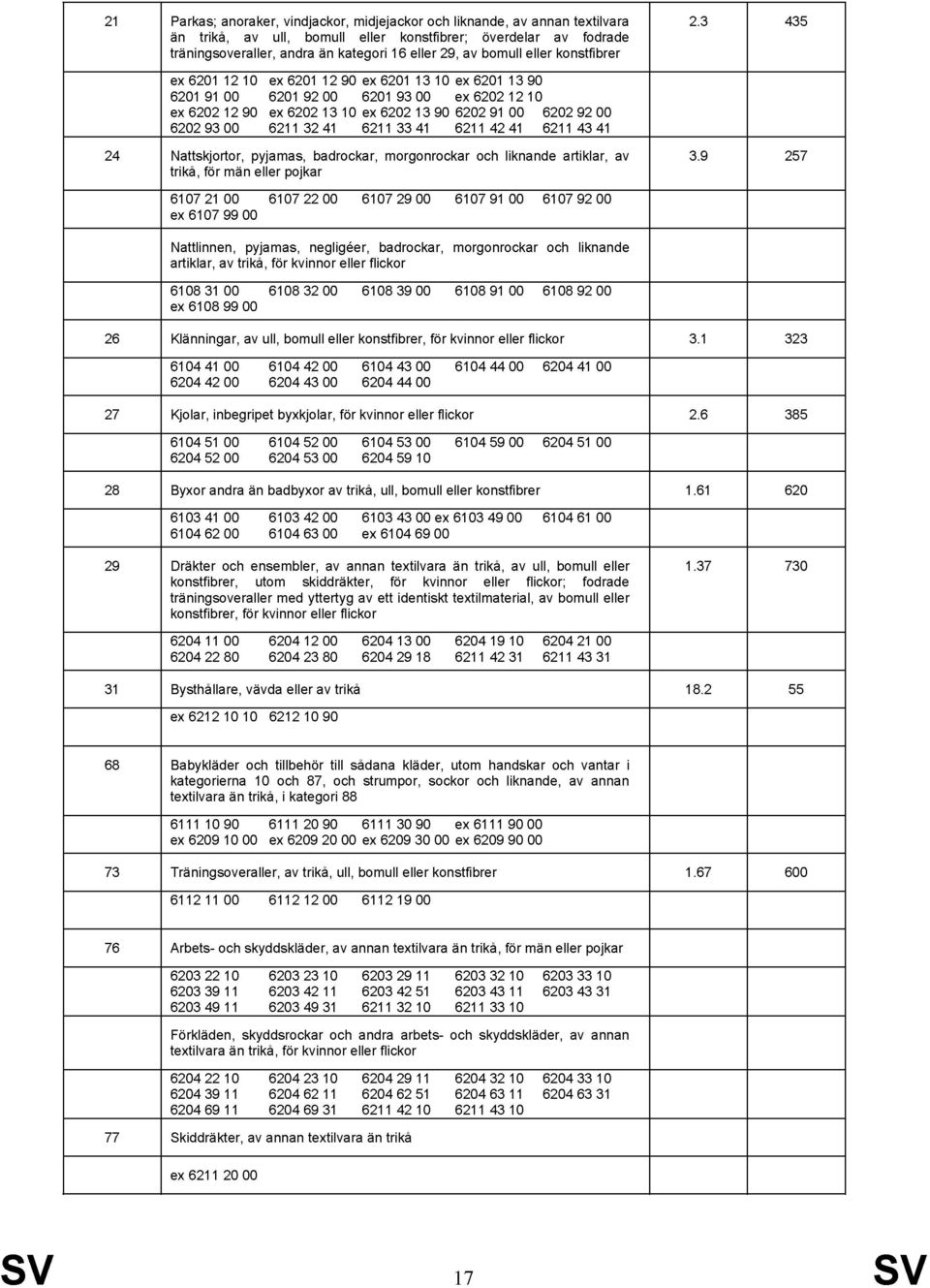 3 435 ex 621 12 1 ex 621 12 9 ex 621 13 1 ex 621 13 9 621 91 621 92 621 93 ex 622 12 1 ex 622 12 9 ex 622 13 1 ex 622 13 9 622 91 622 92 622 93 6211 32 41 6211 33 41 6211 42 41 6211 43 41 24