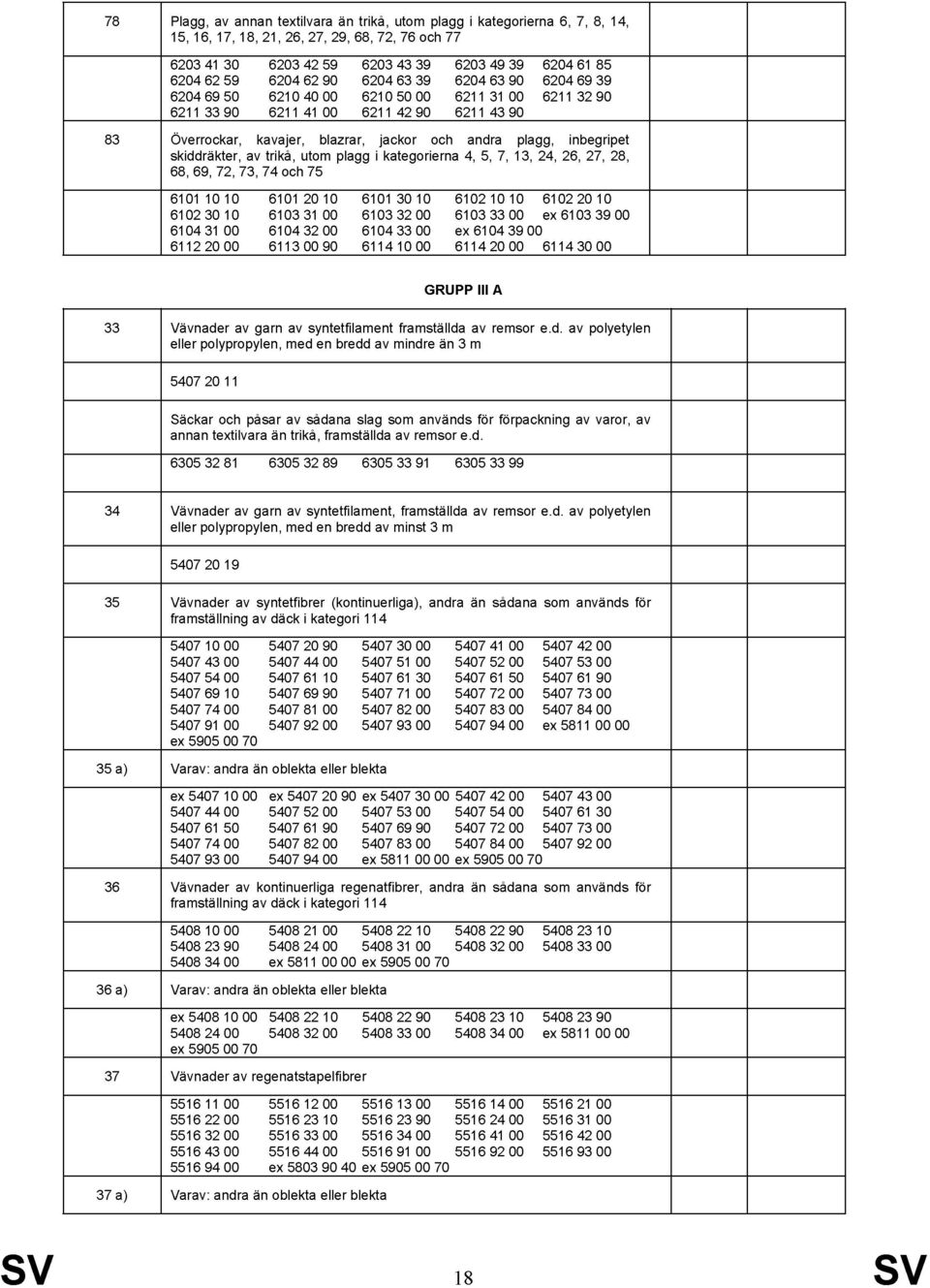 utom plagg i kategorierna 4, 5, 7, 13, 24, 26, 27, 28, 68, 69, 72, 73, 74 och 75 611 1 1 611 2 1 611 3 1 612 1 1 612 2 1 612 3 1 613 31 613 32 613 33 ex 613 39 614 31 614 32 614 33 ex 614 39 6112 2