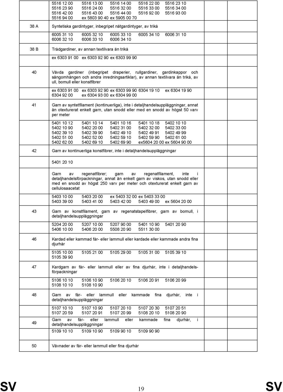 draperier, rullgardiner, gardinkappor och sängomhängen och andra inredningsartiklar), av annan textilvara än trikå, av ull, bomull eller konstfibrer ex 633 91 ex 633 92 9 ex 633 99 9 634 19 1 ex 634