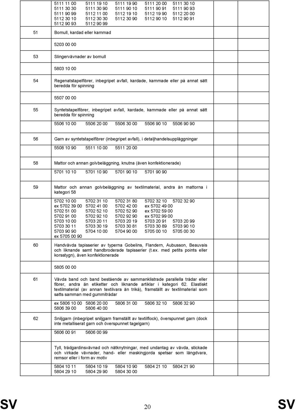 Syntetstapelfibrer, inbegripet avfall, kardade, kammade eller på annat sätt beredda för spinning 556 1 556 2 556 3 556 9 1 556 9 9 56 Garn av syntetstapelfibrer (inbegripet avfall), i